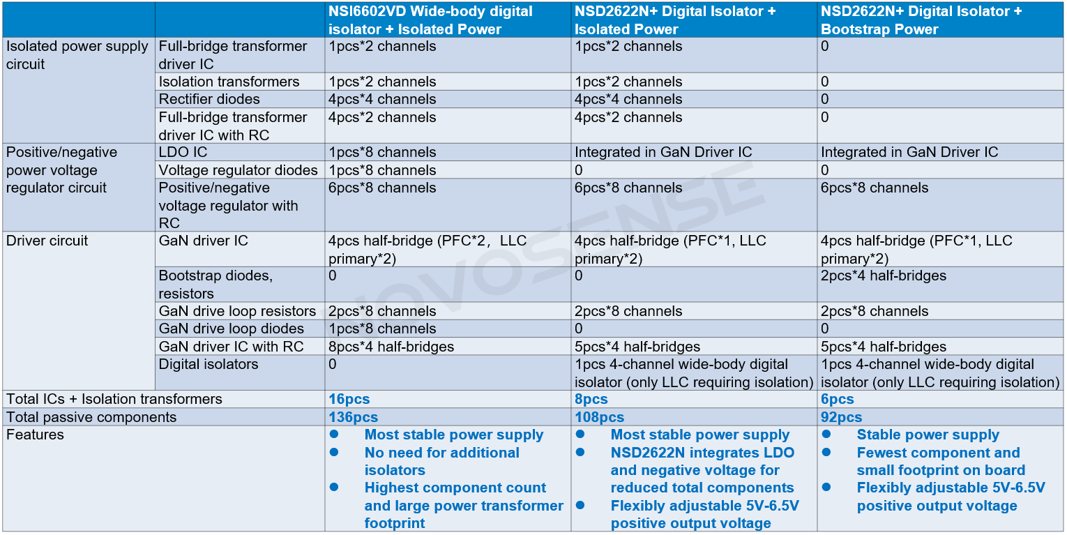 BOM comparison between two GaN direct drive solutions.png
