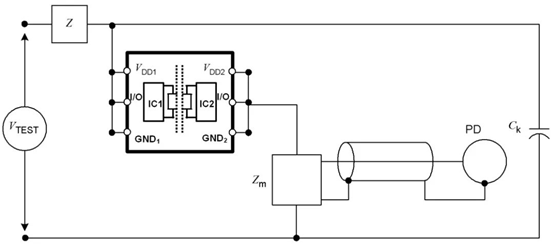 数字隔离芯片的PD参数出厂测试为什么是必要的？